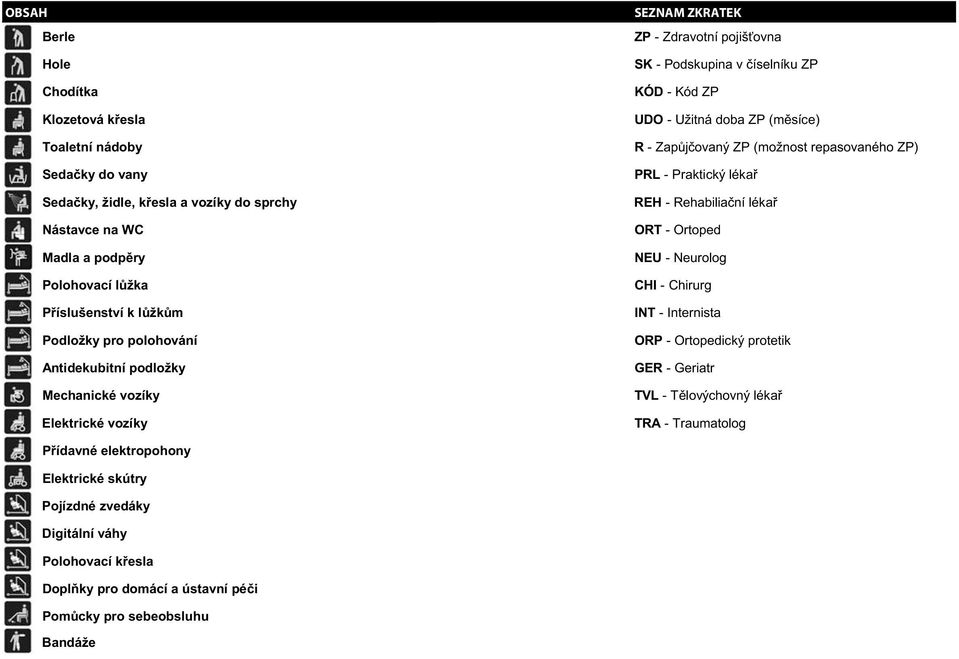 síce) R - Zap j ovaný ZP (možnost repasovaného ZP) PRL - Praktický léka REH - Rehabilia ní léka ORT - Ortoped NEU - Neurolog CHI - Chirurg INT - Internista ORP - Ortopedický protetik GER -