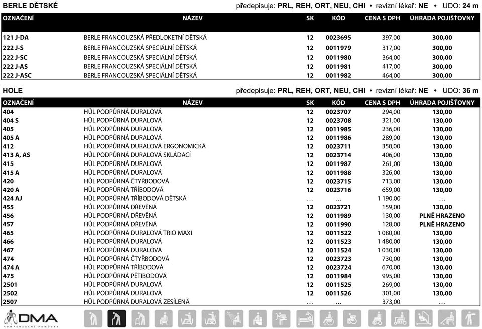 DĚTSKÁ 12 0011982 464,00 300,00 HOLE p edepisuje: PRL, REH, ORT, NEU, CHI revizní léka : NE UDO: 36 m 404 HŮL PODPŮRNÁ DURALOVÁ 12 0023707 294,00 130,00 404 S HŮL PODPŮRNÁ DURALOVÁ 12 0023708 321,00