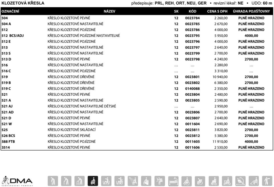 000,00 PLNĚ HRAZENO 513 KŘESLO KLOZETOVÉ NASTAVITELNÉ 12 0023797 2 640,00 PLNĚ HRAZENO 513 S KŘESLO KLOZETOVÉ NASTAVITELNÉ 12 0023799 2 700,00 PLNĚ HRAZENO 513 D KŘESLO KLOZETOVÉ PEVNÉ 12 0023798 4