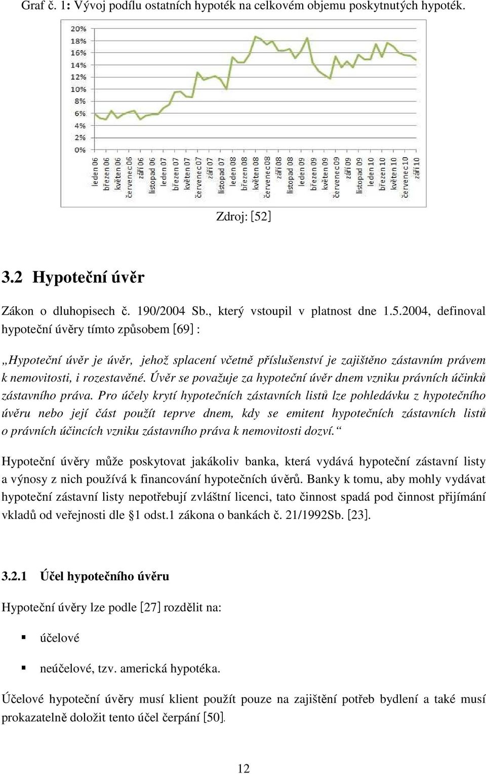 2004, definoval hypoteční úvěry tímto způsobem [69] : Hypoteční úvěr je úvěr, jehož splacení včetně příslušenství je zajištěno zástavním právem k nemovitosti, i rozestavěné.