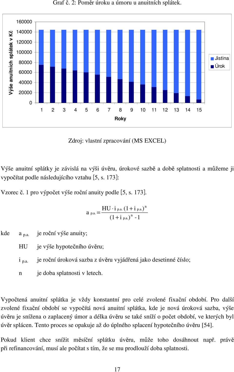 závislá na výši úvěru, úrokové sazbě a době splatnosti a můžeme ji vypočítat podle následujícího vztahu [5, s. 173]: Vzorec č. 1 pro výpočet výše roční anuity podle [5, s. 173]. a p.a. HU i p.a. (1+ i p.