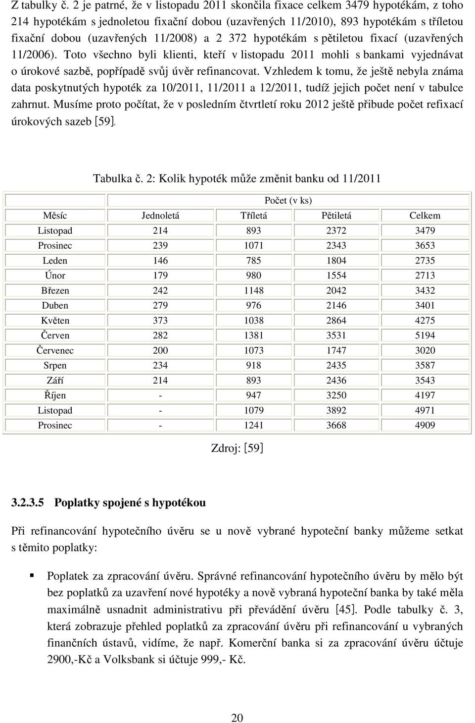 11/2008) a 2 372 hypotékám s pětiletou fixací (uzavřených 11/2006). Toto všechno byli klienti, kteří v listopadu 2011 mohli s bankami vyjednávat o úrokové sazbě, popřípadě svůj úvěr refinancovat.