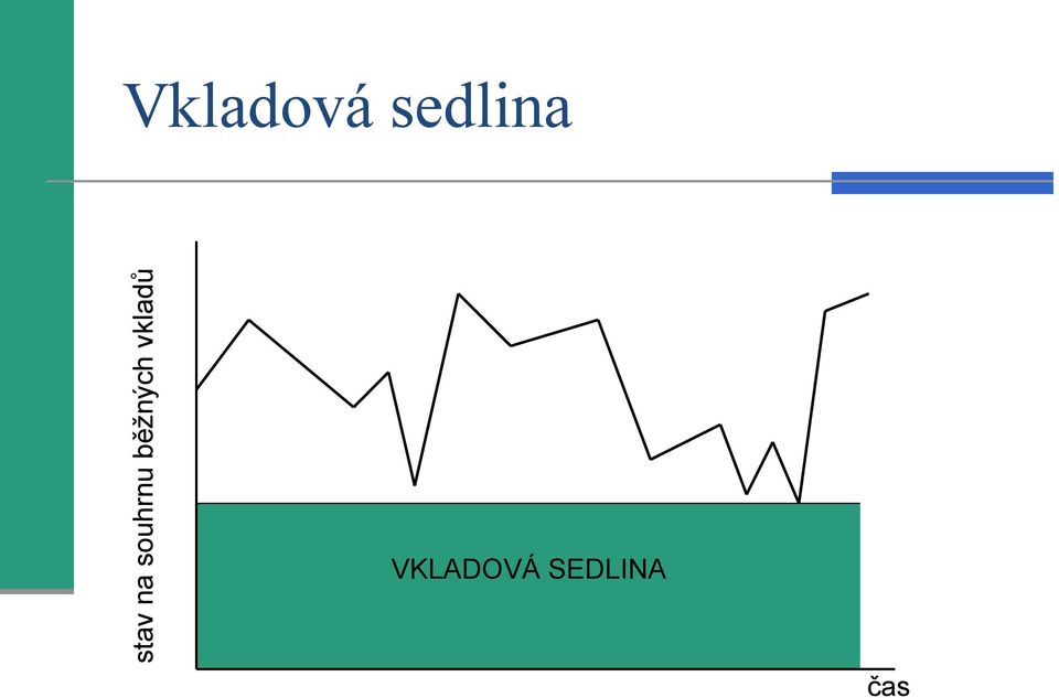 Vkladová sedlina