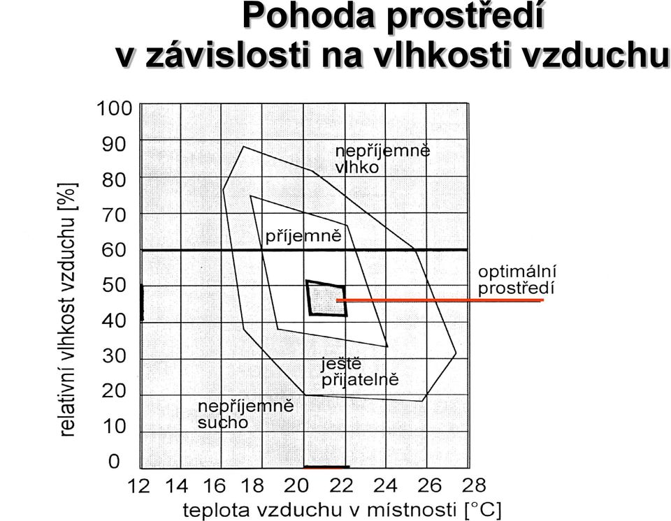 závislosti