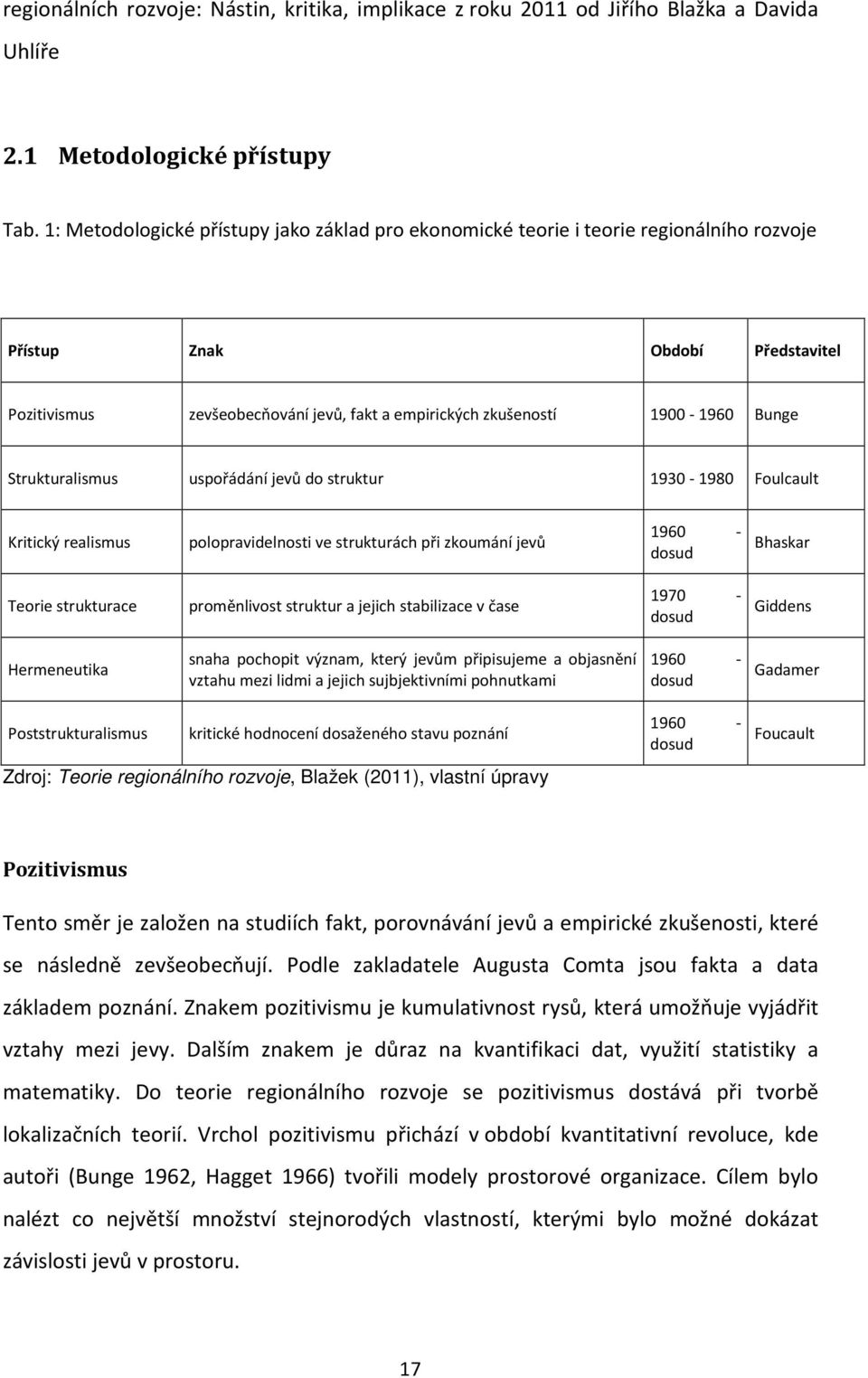 Bunge Strukturalismus uspořádání jevů do struktur 1930-1980 Foulcault Kritický realismus polopravidelnosti ve strukturách při zkoumání jevů 1960 - dosud Bhaskar Teorie strukturace proměnlivost