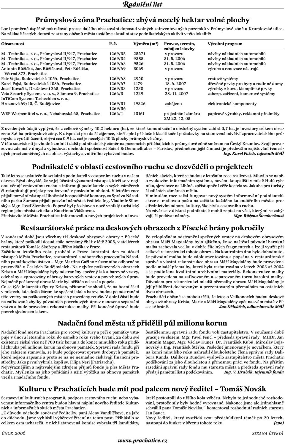 r. o., Průmyslová II/917, Prachatice 1269/35 25471 v provozu návěsy nákladních automobilů M Technika s. r. o., Průmyslová II/917, Prachatice 1269/34 9388 31. 5.