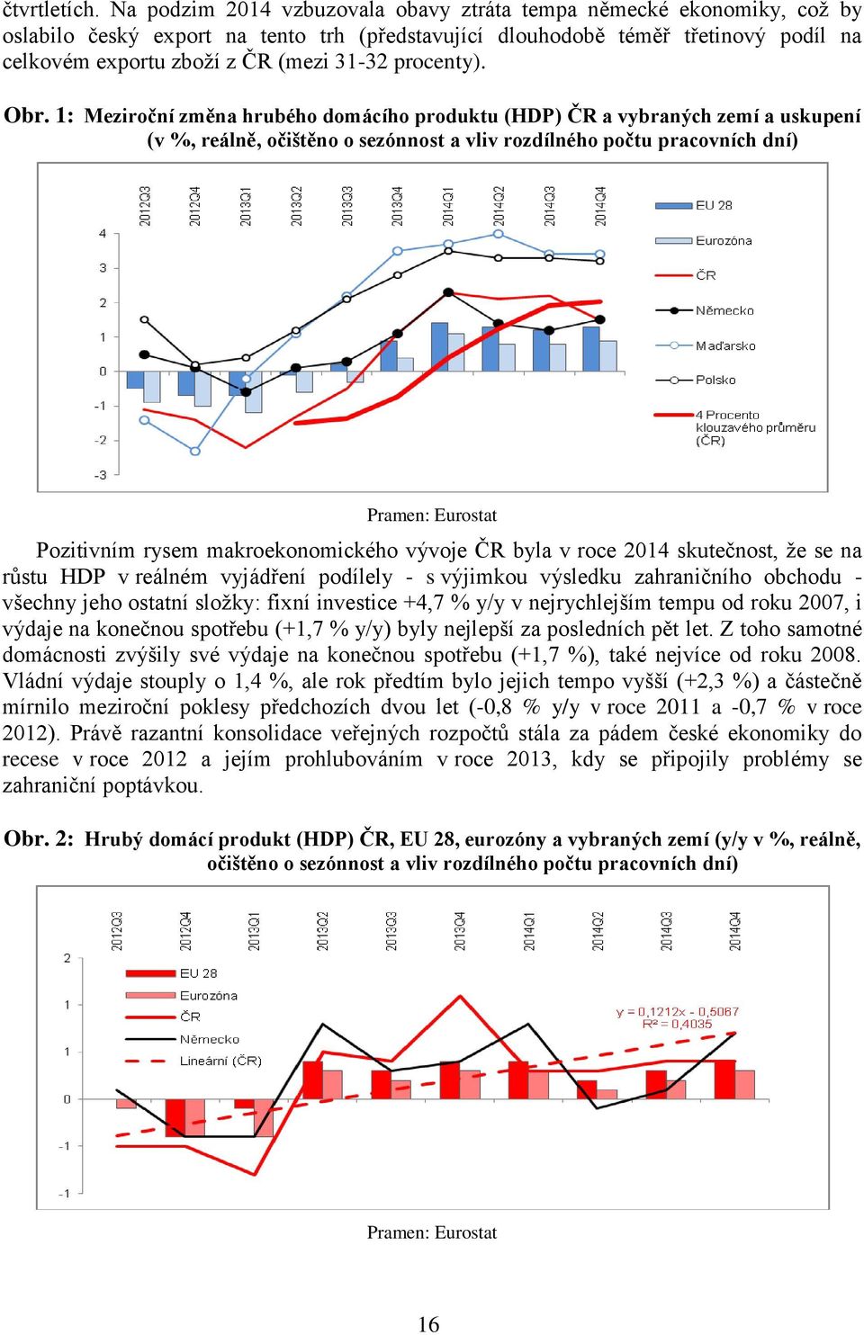 procenty). Obr.