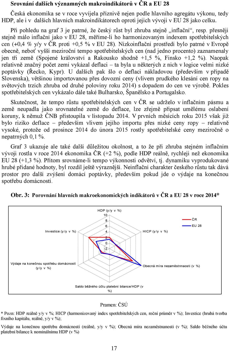 přesněji stejně málo inflační jako v EU 28, měříme-li ho harmonizovaným indexem spotřebitelských cen (+0,4 % y/y v ČR proti +0,5 % v EU 28).