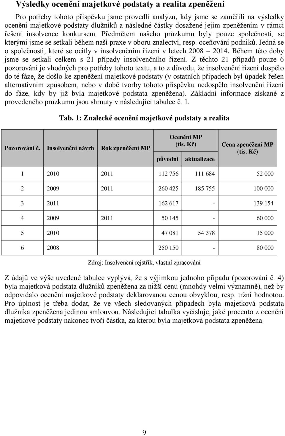 Jedná se o společnosti, které se ocitly v insolvenčním řízení v letech 2008 2014. Během této doby jsme se setkali celkem s 21 případy insolvenčního řízení.