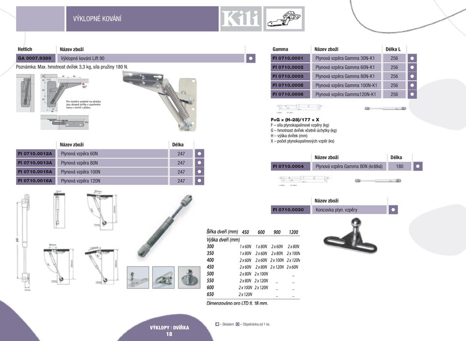 0006 Plynová vzpěra Gamma120N-K1 256 Délka F=G (H 28)/177 X F síla plynokapalinové vzpěry (kg) G hmotnost dvířek včetně úchytky (kg) H výška dvířek (mm) X počet plynokapalinových vzpěr (ks) FI 0710.