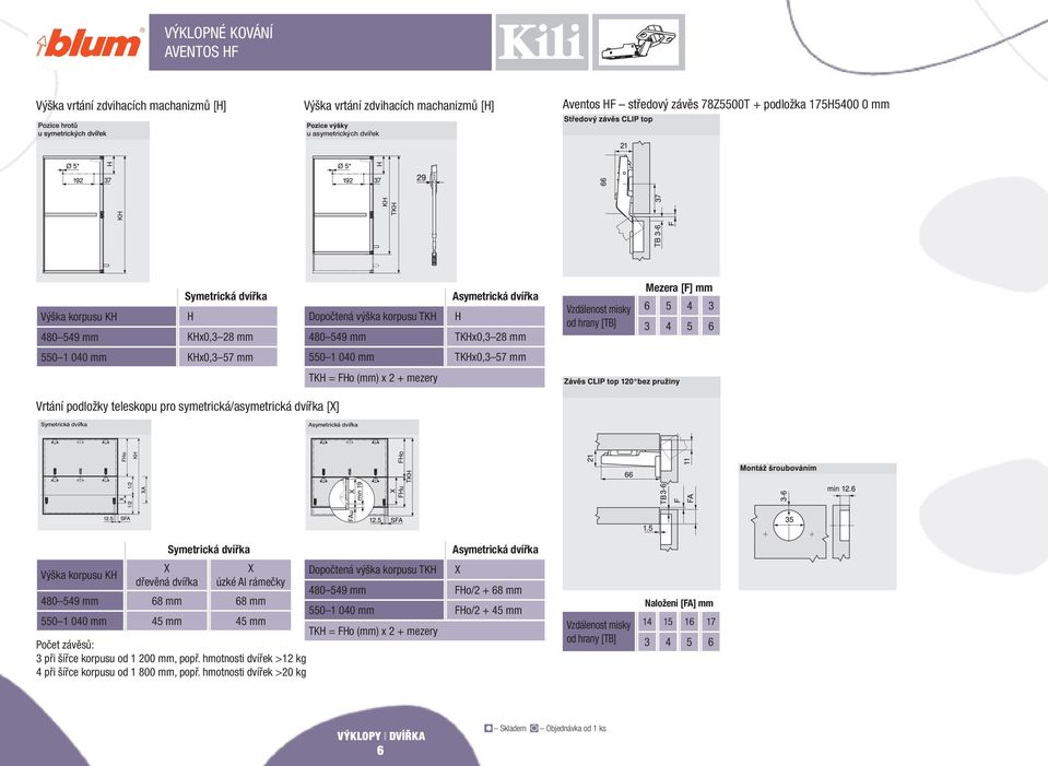1 040 mm KHx0,3 57 mm 550 1 040 mm TKHx0,3 57 mm TKH = FHo (mm) x 2 + mezery Vrtání podložky teleskopu pro symetrická/asymetrická dvířka [X] Symetrická dvířka Asymetrická dvířka Symetrická dvířka
