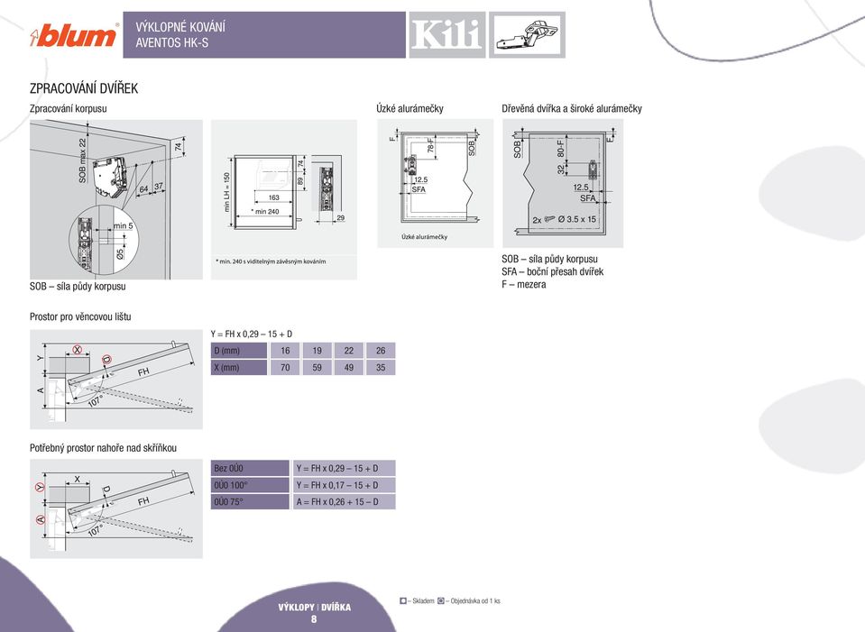 Y = FH x 0,29 15 + D D (mm) 16 19 22 26 X (mm) 70 59 49 35 Potřebný prostor nahoře nad skříňkou Bez 0Ú0