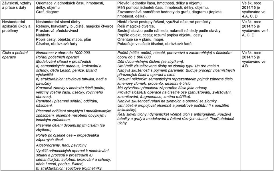 A, C, D Nestandardní aplikační úkoly a problémy Nestandardní slovní úlohy Rébusy, hlavolamy, bludiště, magické čtverce Prostorová představivost Náhledy Popis cesty, objektu; mapa, plán Číselné,