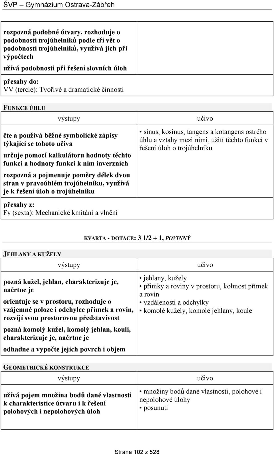 poměry délek dvou stran v pravoúhlém trojúhelníku, využívá je k řešení úloh o trojúhelníku Fy (sexta): Mechanické kmitání a vlnění sinus, kosinus, tangens a kotangens ostrého úhlu a vztahy mezi nimi,