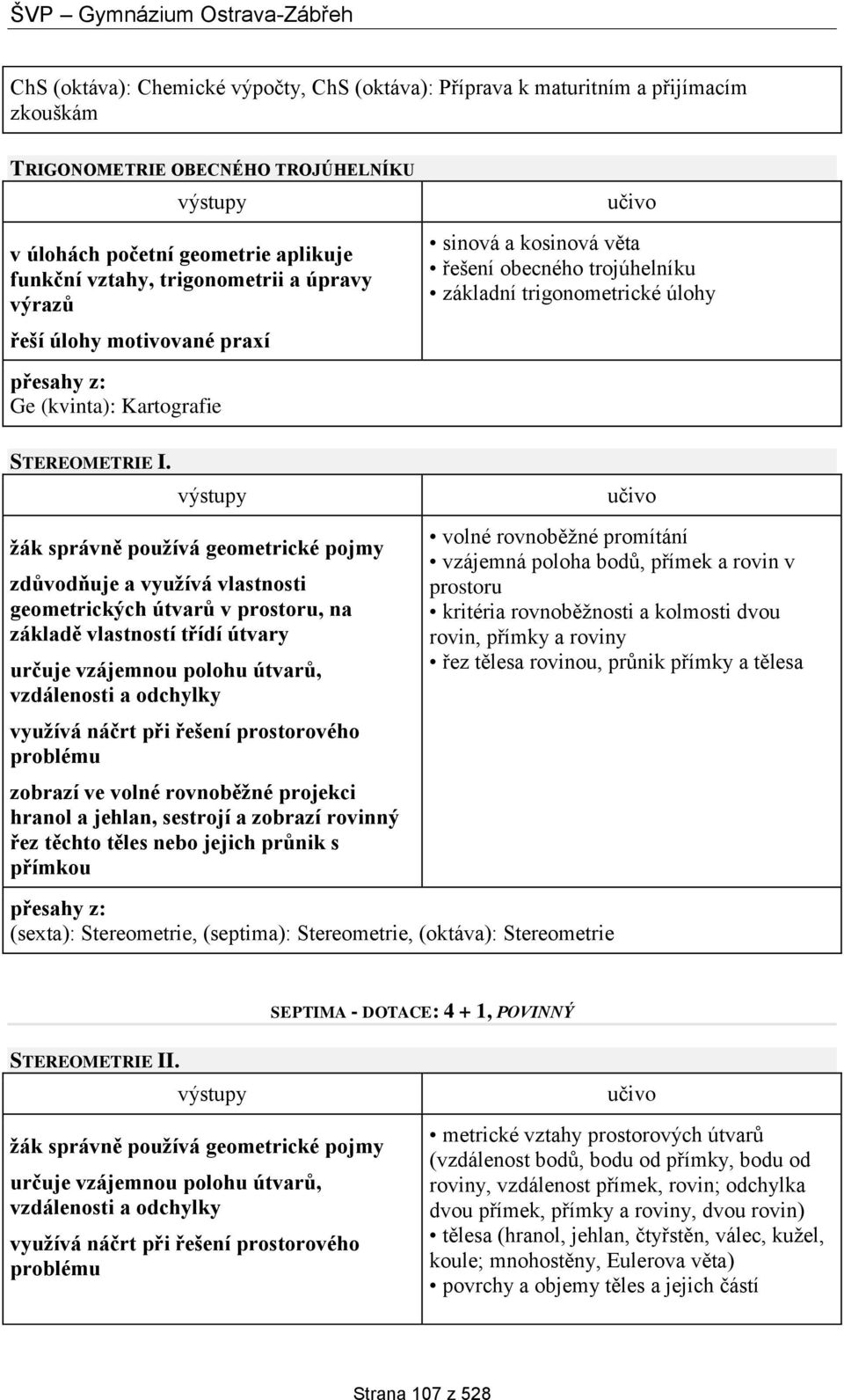 žák správně používá geometrické pojmy zdůvodňuje a využívá vlastnosti geometrických útvarů v prostoru, na základě vlastností třídí útvary určuje vzájemnou polohu útvarů, vzdálenosti a odchylky