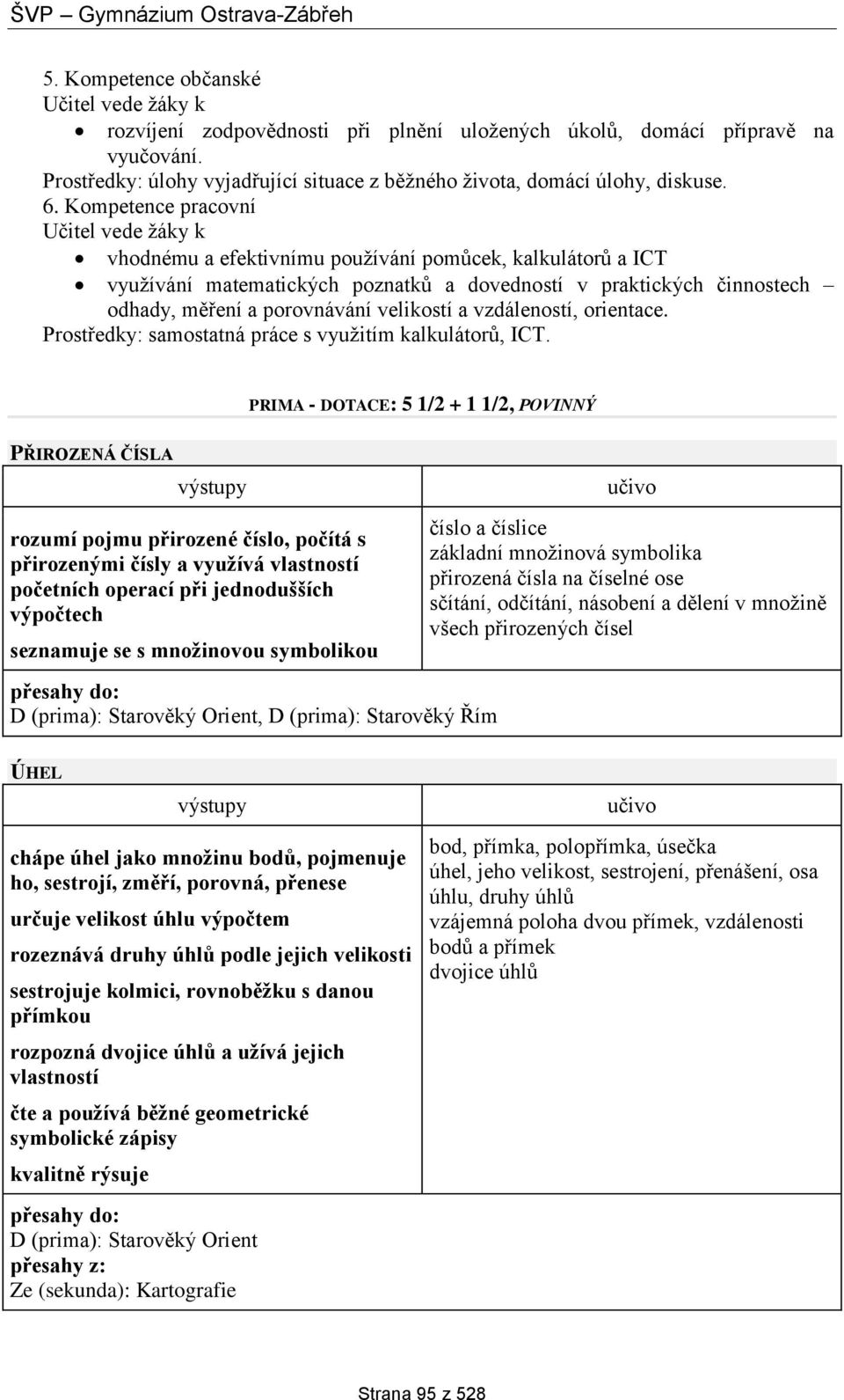 Kompetence pracovní Učitel vede žáky k vhodnému a efektivnímu používání pomůcek, kalkulátorů a ICT využívání matematických poznatků a dovedností v praktických činnostech odhady, měření a porovnávání