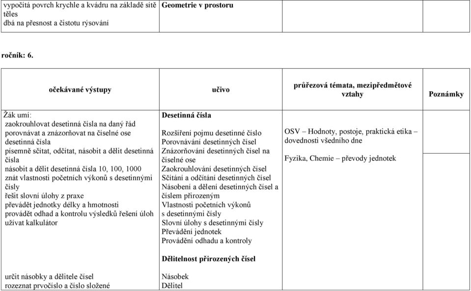 odčítat, násobit a dělit desetinná čísla násobit a dělit desetinná čísla 10, 100, 1000 znát vlastnosti početních výkonů s desetinnými čísly řešit slovní úlohy z praxe převádět jednotky délky a