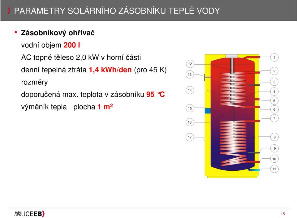 horníčásti denní tepelná ztráta 1,4 kwh/den (pro 45 K)