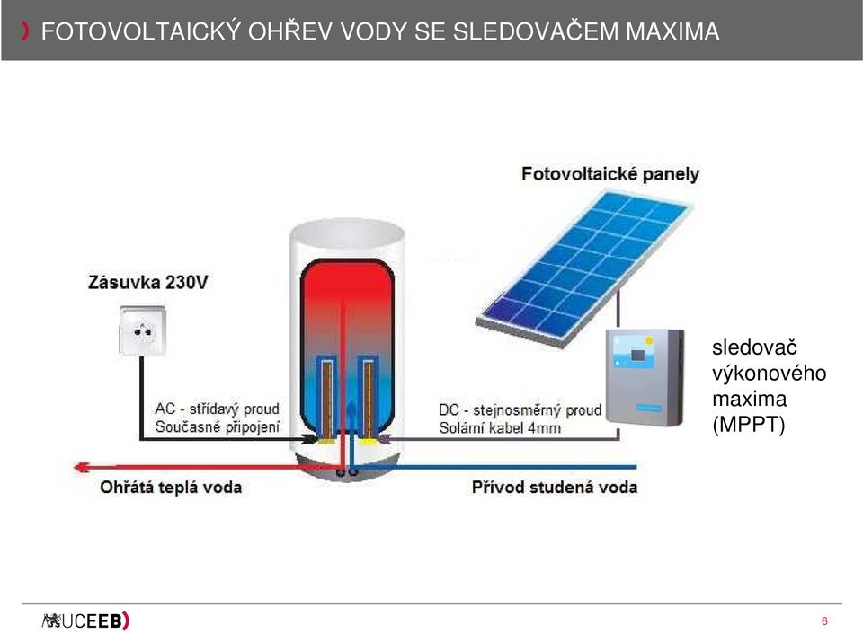 MAXIMA sledovač