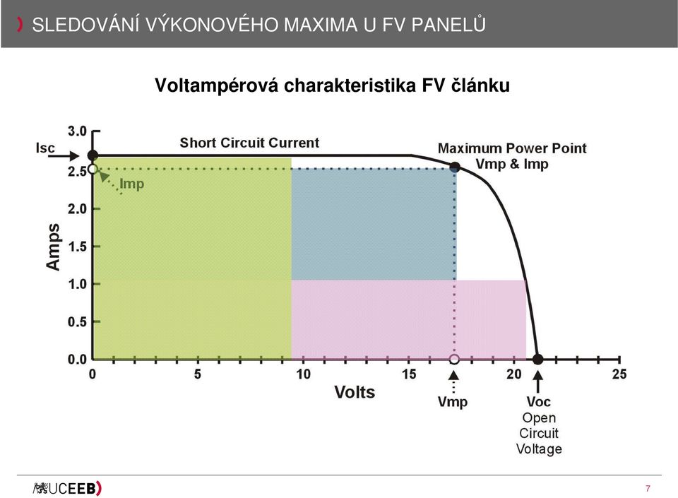 FV PANELŮ