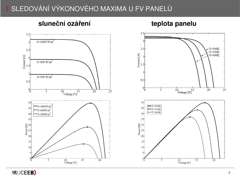 U FV PANELŮ