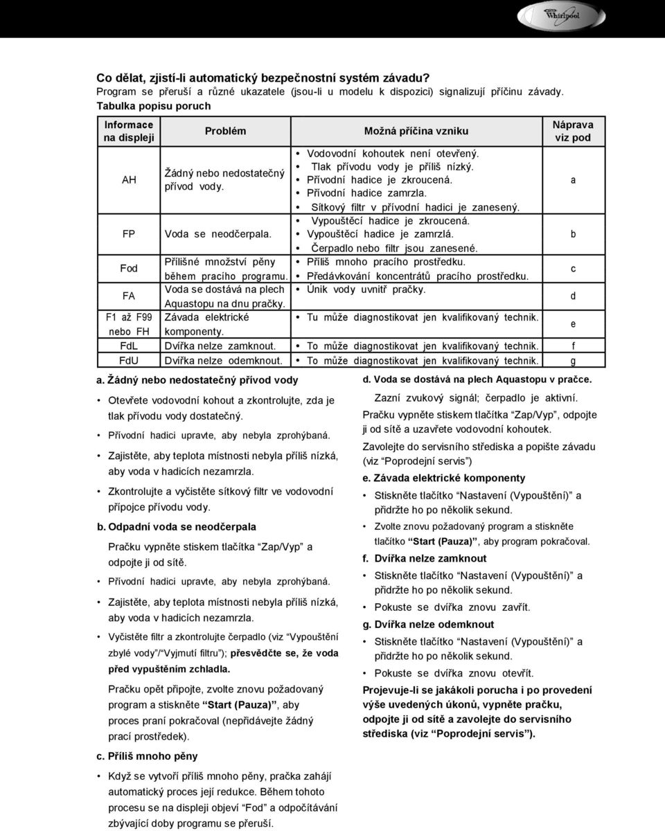 Ţádný nebo nedostatečný AH Přívodní hadice je zkroucená. a přívod vody. Přívodní hadice zamrzla. Sítkový filtr v přívodní hadici je zanesený. Vypouštěcí hadice je zkroucená. FP Voda se neodčerpala.