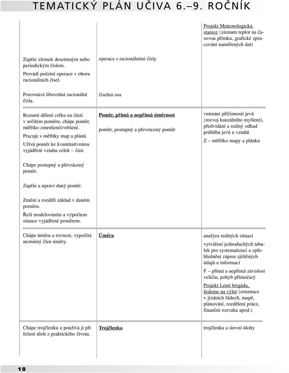 Rozumí dělení celku na části v určitém poměru, chápe poměr, měřítko zmenšení/zvětšení. Pracuje s měřítky map a plánů. Užívá poměr ke kvantitativnímu vyjádření vztahu celek část.