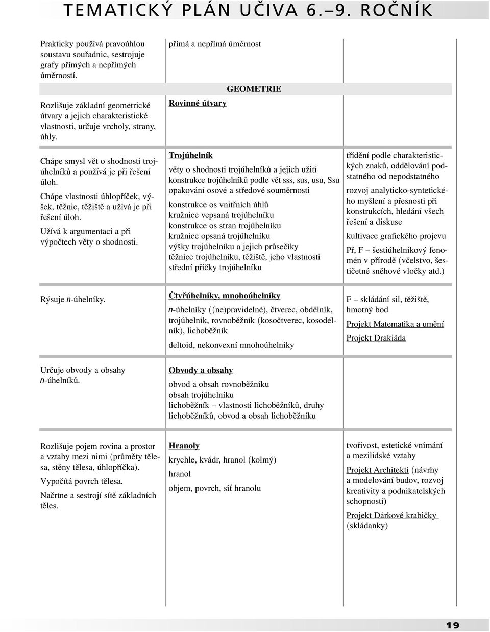 Chápe vlastnosti úhlopříček, výšek, těžnic, těžiště a užívá je při řešení úloh. Užívá k argumentaci a při výpočtech věty o shodnosti.