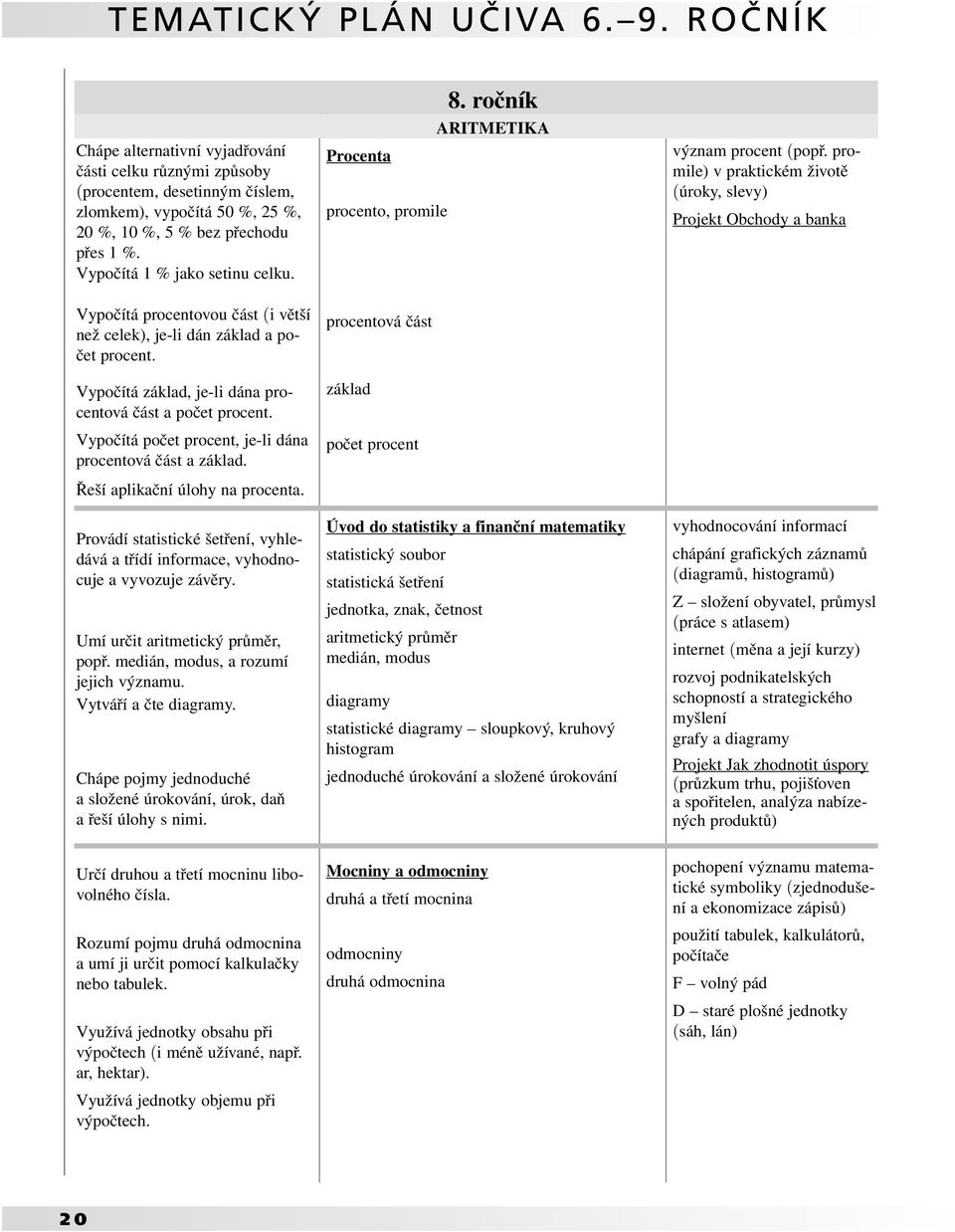 Vypočítá počet procent, je-li dána procentová část a základ. Řeší aplikační úlohy na procenta. Provádí statistické šetření, vyhledává a třídí informace, vyhodnocuje a vyvozuje závěry.