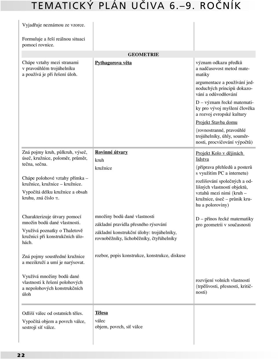 Charakterizuje útvary pomocí množin bodů dané vlastnosti. Využívá poznatky o Thaletově kružnici při konstrukčních úlohách. Zná pojmy soustředné kružnice a mezikruží a umí je narýsovat.