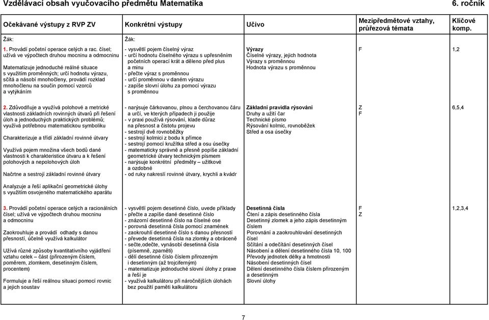 pomocí vzorců a vytýkáním - vysvětlí pojem číselný výraz - určí hodnotu číselného výrazu s upřesněním početních operací krát a děleno před plus a minu - přečte výraz s proměnnou - určí proměnnou v