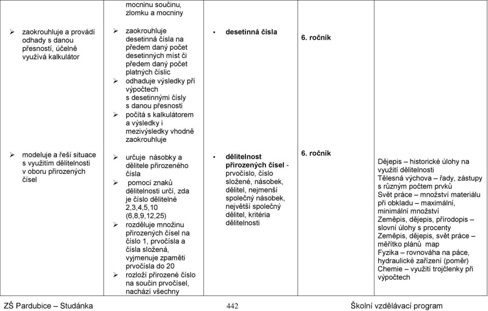 ročník modeluje a řeší situace s využitím dělitelnosti v oboru přirozených čísel určuje násobky a dělitele přirozeného čísla pomocí znaků dělitelnosti určí, zda je číslo dělitelné 2,3,4,5,10