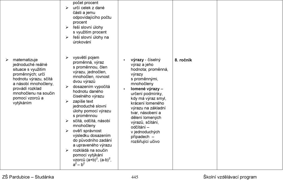 mnohočlen, rovnost dvou výrazů dosazením vypočítá hodnotu daného číselného výrazu zapíše text jednoduché slovní úlohy pomocí výrazu s proměnnou sčítá, odčítá, násobí mnohočleny ověří správnost