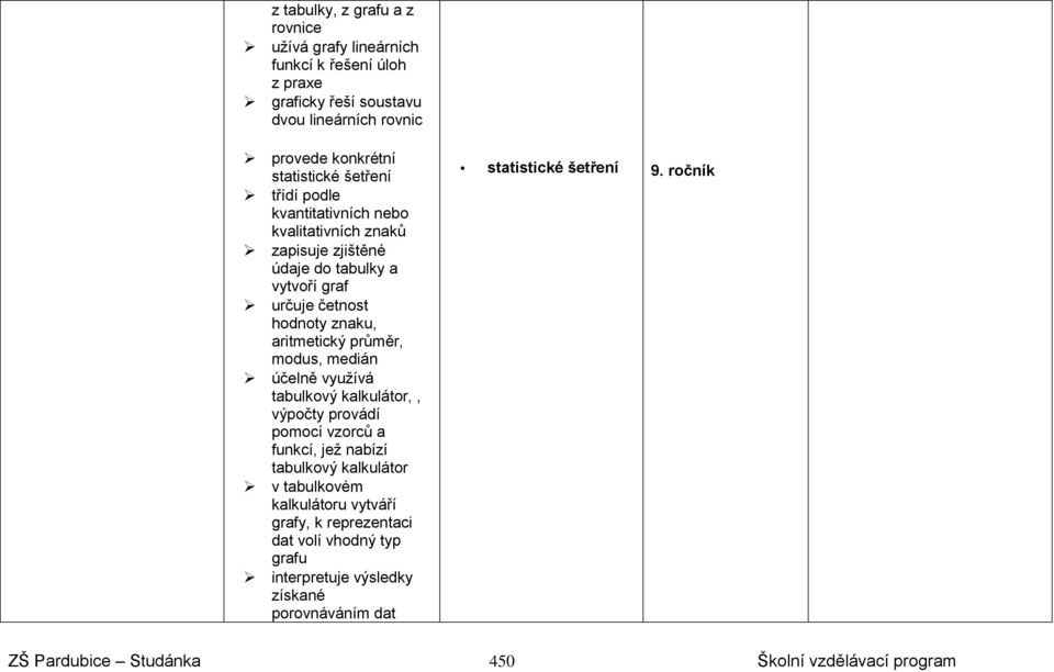 znaku, aritmetický průměr, modus, medián účelně využívá tabulkový kalkulátor,, výpočty provádí pomocí vzorců a funkcí, jež nabízí tabulkový kalkulátor