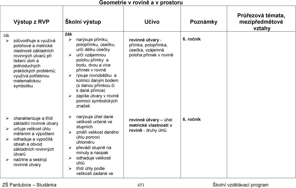 rovnoběžku a kolmici daným bodem (s danou přímkou či k dané přímce) zapíše útvary v rovině pomocí symbolických značek rovinné útvary - přímka, polopřímka, úsečka, vzájemná poloha přímek v rovině 6.