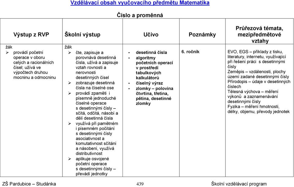 jednoduché číselné operace s desetinnými čísly sčítá, odčítá, násobí a dělí desetinná čísla využívá při pamětném i písemném počítání s desetinnými čísly asociativnost a komutativnost sčítání a