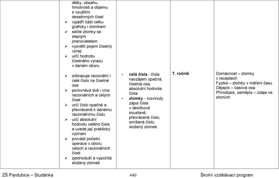 čísla a uvede její praktický význam provádí početní operace v oboru celých a racionálních čísel zjednoduší a vypočítá složený zlomek celá čísla - čísla navzájem opačná, číselná osa, absolutní hodnota