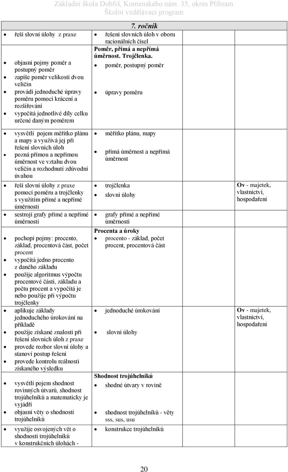 poměr, postupný poměr úpravy poměru vysvětlí pojem měřítko plánu a mapy a využívá jej při řešení slovních úloh pozná přímou a nepřímou úměrnost ve vztahu dvou veličin a rozhodnutí zdůvodní úvahou