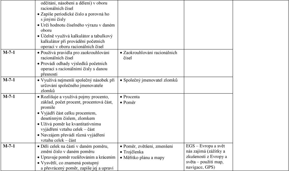 racionálními čísly s danou přesností Využívá nejmenší společný násobek při určování společného jmenovatele zlomků Rozlišuje a využívá pojmy procento, základ, počet procent, procentová část, promile