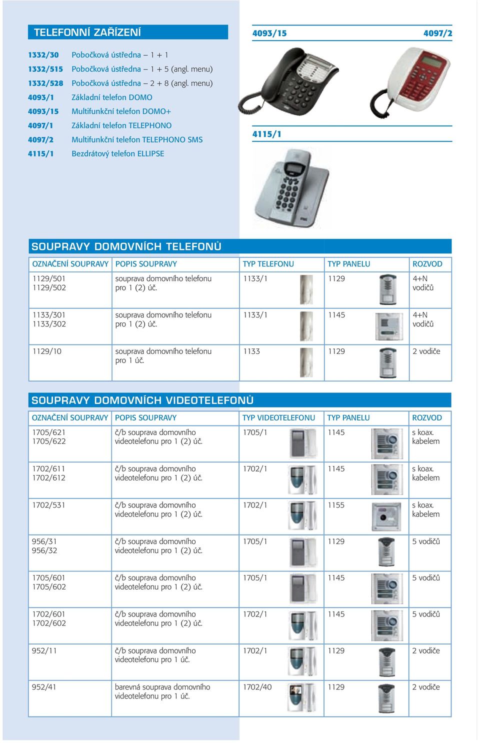 4115/1 SOUPRAVY DOMOVNÍCH TELEFONŮ OZNAČENÍ SOUPRAVY POPIS SOUPRAVY TYP TELEFONU TYP PANELU ROZVOD 1129/501 1129/502 souprava domovního telefonu pro 1 (2) úč.