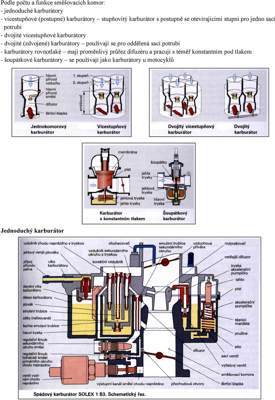 (zdvojené) karburátory používají se pro oddělená sací potrubí - karburátory rovnotlaké mají proměnlivý průřez difuzéru