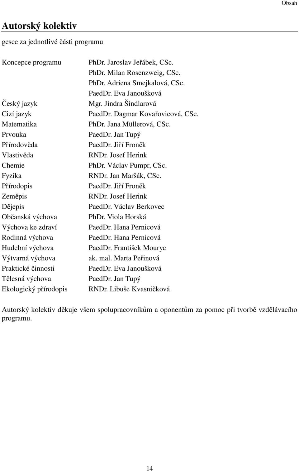 PaedDr. Eva Janoušková Mgr. Jindra Šindlarová PaedDr. Dagmar Kovařovicová, CSc. PhDr. Jana Müllerová, CSc. PaedDr. Jan Tupý PaedDr. Jiří Froněk RNDr. Josef Herink PhDr. Václav Pumpr, CSc. RNDr. Jan Maršák, CSc.