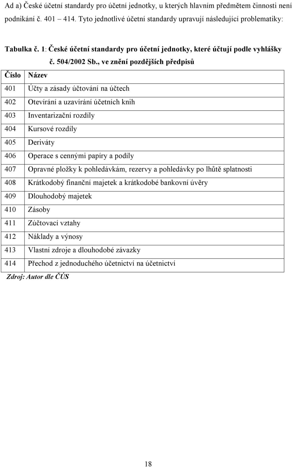 , ve znění pozdějších předpisů Číslo Název 401 Účty a zásady účtování na účtech 402 Otevírání a uzavírání účetních knih 403 Inventarizační rozdíly 404 Kursové rozdíly 405 Deriváty 406 Operace s