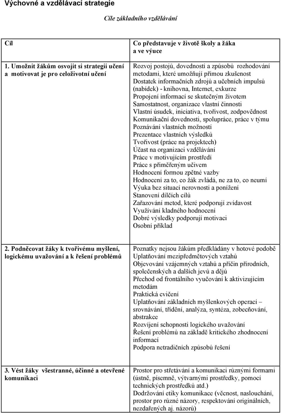 přímou zkušenost Dostatek informačních zdrojů a učebních impulsů (nabídek) - knihovna, Internet, exkurze Propojení informací se skutečným životem Samostatnost, organizace vlastní činnosti Vlastní