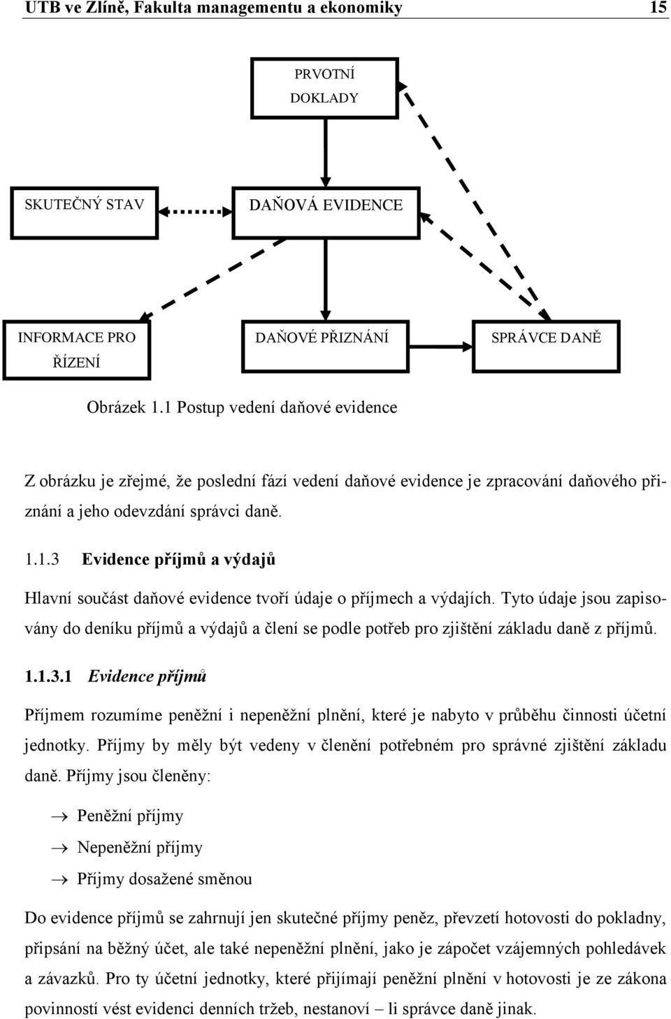 Tyto údaje jsou zapisovány do deníku příjmů a výdajů a člení se podle potřeb pro zjištění základu daně z příjmů. 1.1.3.