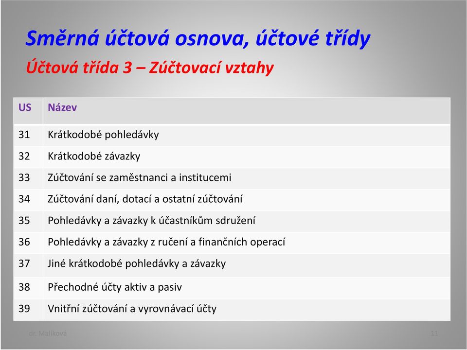 Pohledávky a závazky k účastníkům sdružení 36 Pohledávky a závazky z ručení a finančních operací 37 Jiné