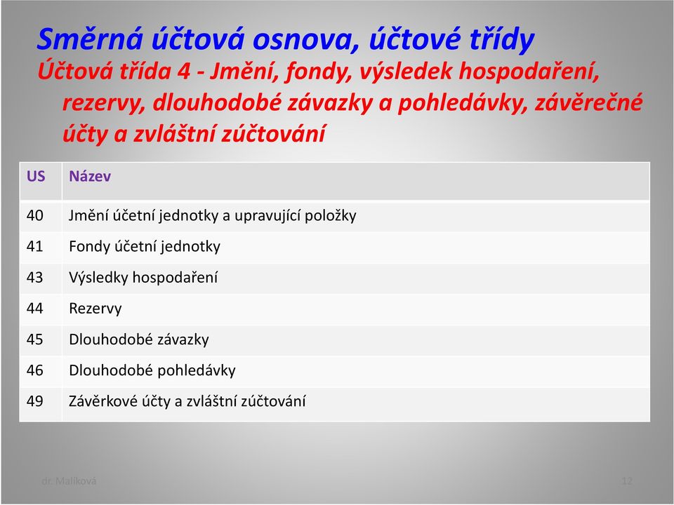 účetní jednotky a upravující položky 41 Fondy účetní jednotky 43 Výsledky hospodaření 44