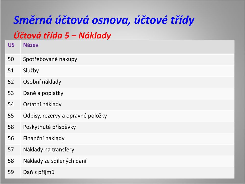 náklady 55 Odpisy, rezervy a opravné položky 58 Poskytnuté příspěvky 56 Finanční