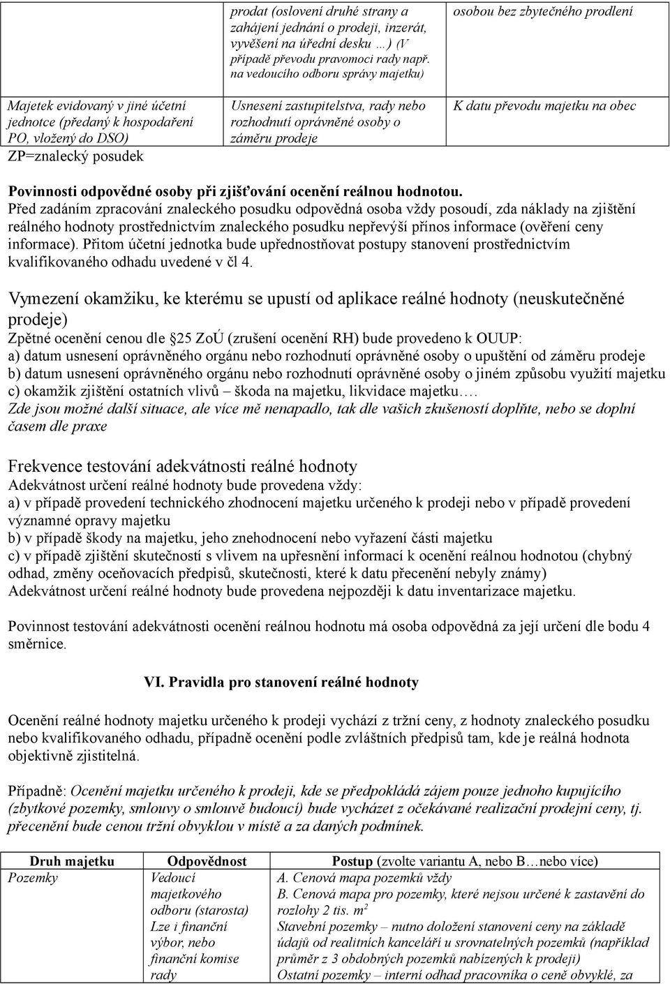 na vedoucího odboru správy majetku) Usnesení zastupitelstva, rady nebo rozhodnutí oprávněné osoby o záměru prodeje K datu převodu majetku na obec Povinnosti odpovědné osoby při zjišťování ocenění