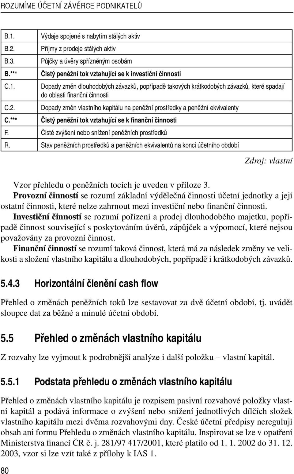 Dopady změn vlastního kapitálu na peněžní prostředky a peněžní ekvivalenty C.*** Čistý peněžní tok vztahující se k finanční činnosti F. Čisté zvýšení nebo snížení peněžních prostředků R.